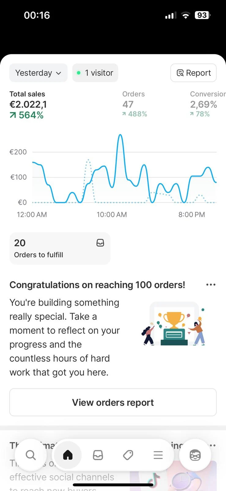 Shopify-overzicht van een eerdere e-commerce dag met ruim tweeduizend euro omzet en 47 orders