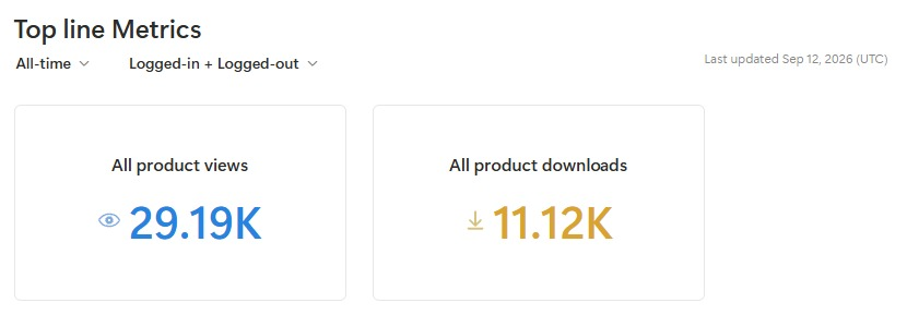 Resultatenoverzicht van Roys eerdere digitale producten